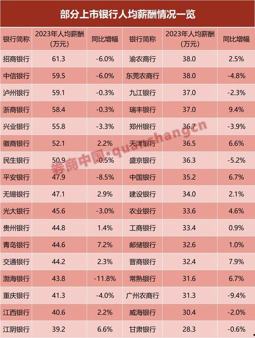 新闻银行员工爆料,揭秘银行员工真实工作状态”
